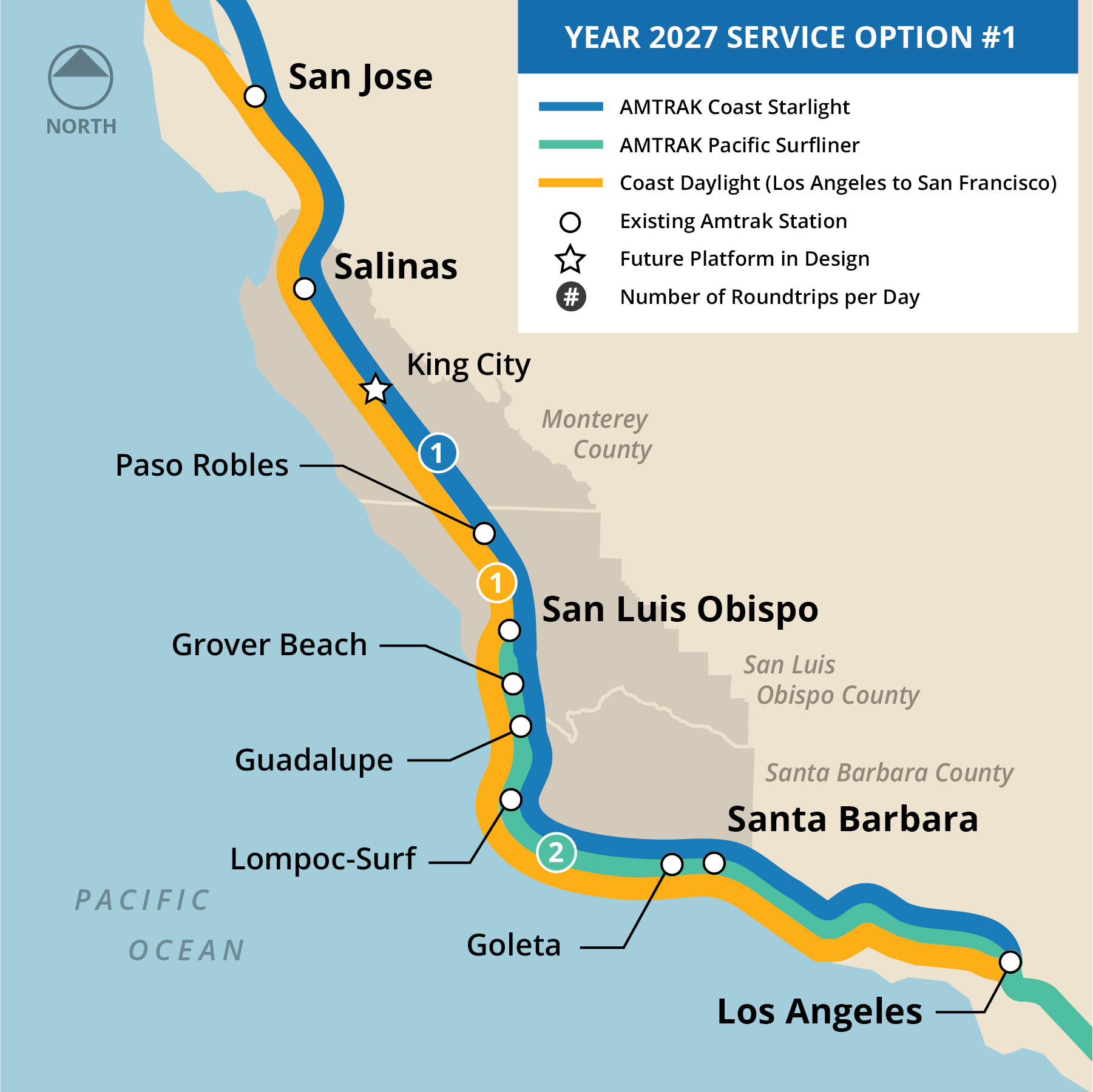 Option 1 service in 2027